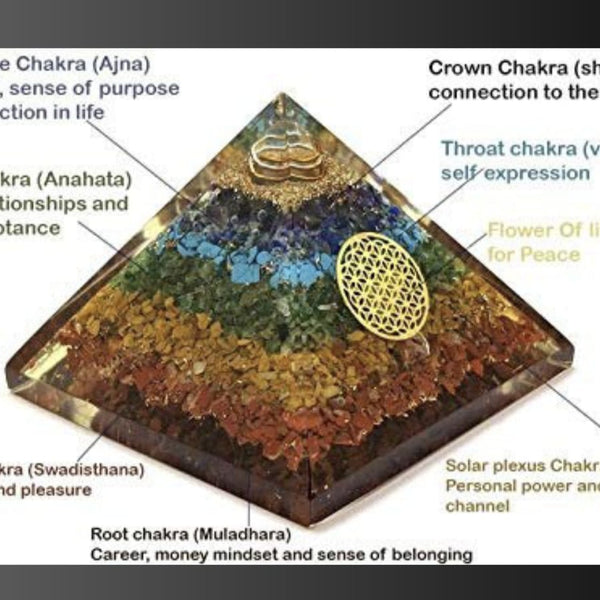 7 chakra pyramid