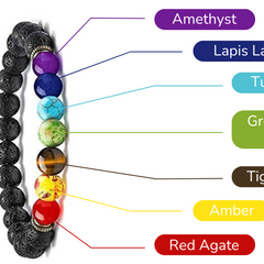 7 chakra bracelets