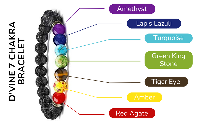 7 chakra bracelets